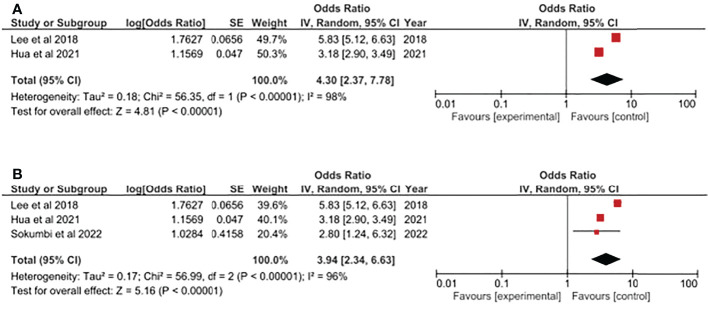 Figure 3