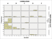 Graph 2: