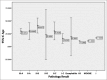 Graph 1: