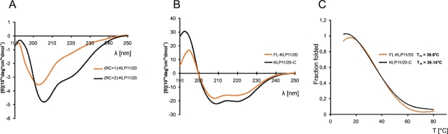 FIGURE 6: