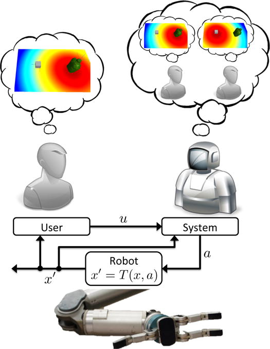 Fig. 1