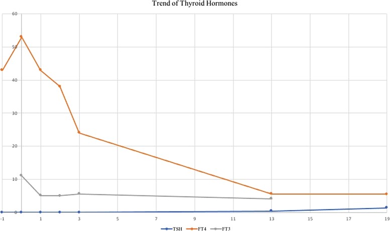 Figure 2.