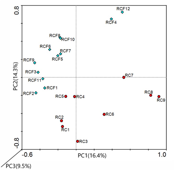 Fig 2