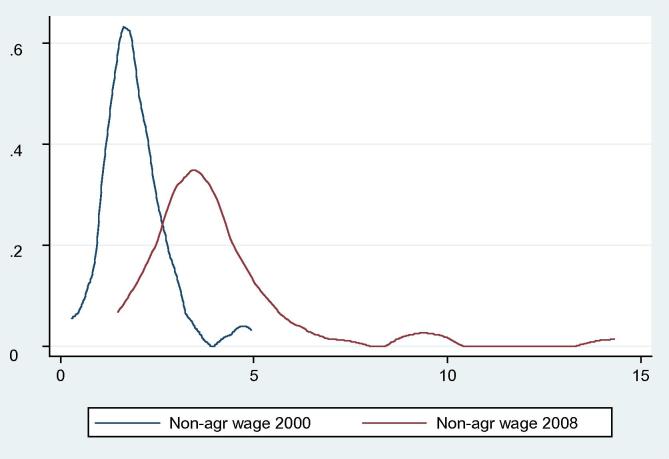 Figure 6b