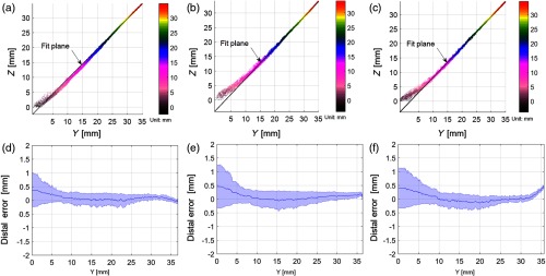 Fig. 4