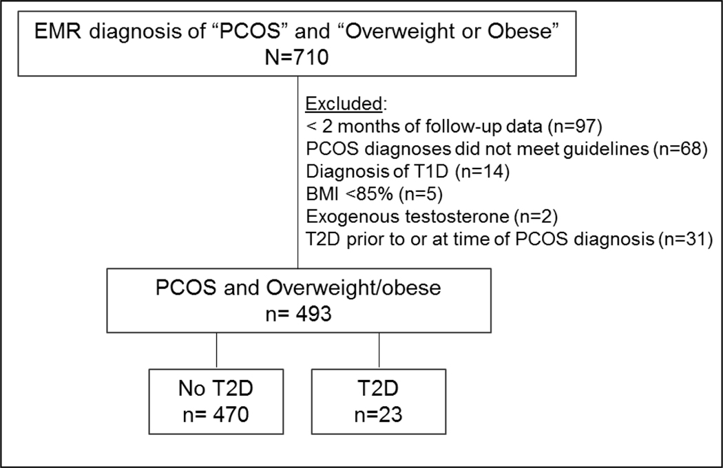 Figure 1: