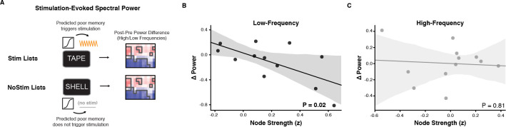 Figure 5:
