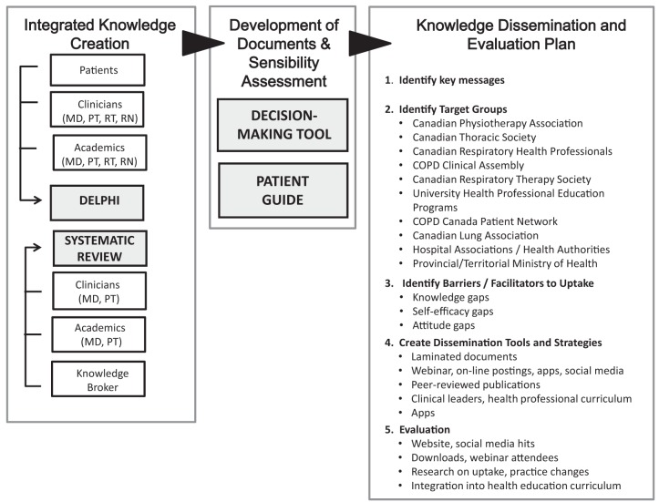 Figure 1)