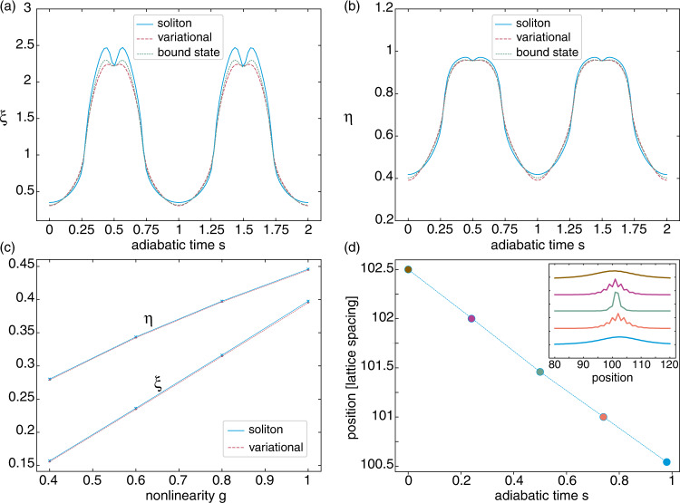 Fig. 4