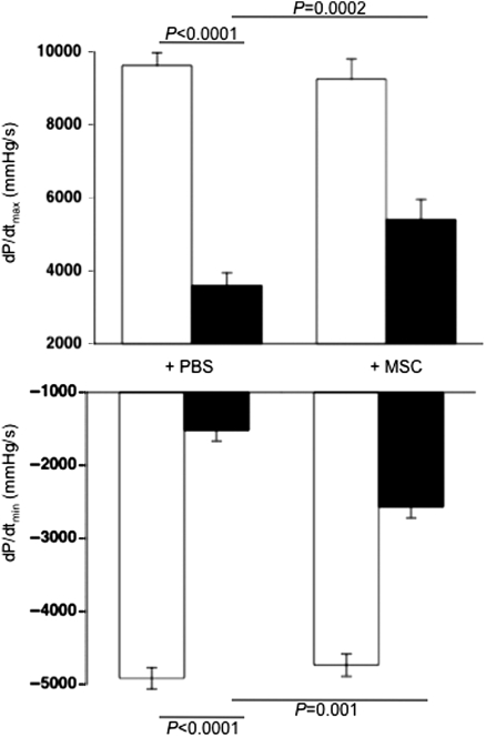 Figure 5