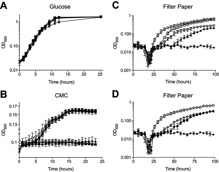 FIG 3