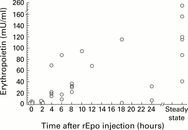 Figure 2  