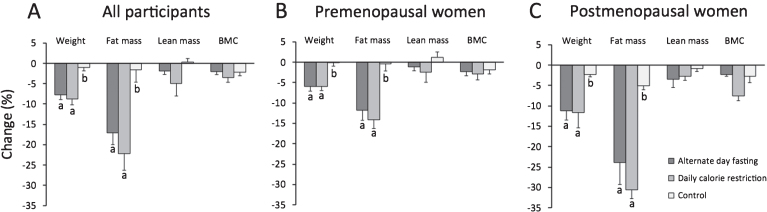 Fig.3