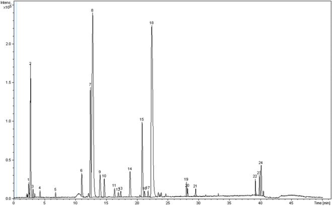 Figure 5