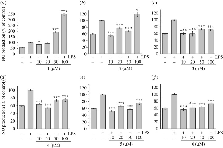 Figure 5.