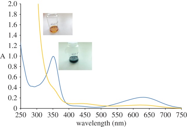 Figure 6.