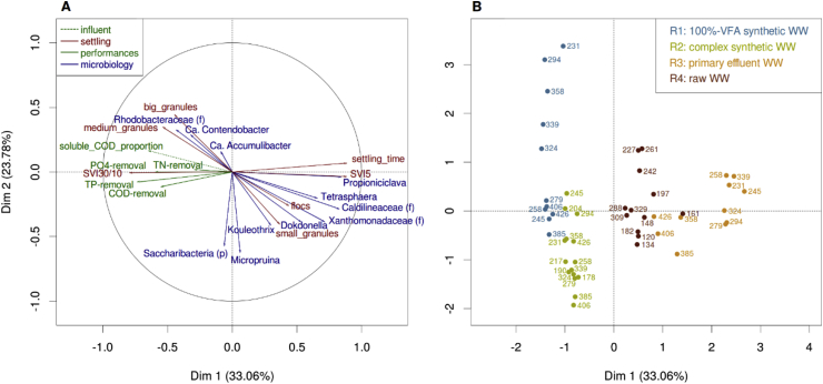 Fig. 7