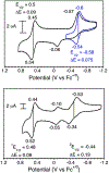 Figure 9.