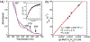 Figure 13.