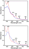 Figure 10.
