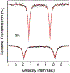 Figure 11.