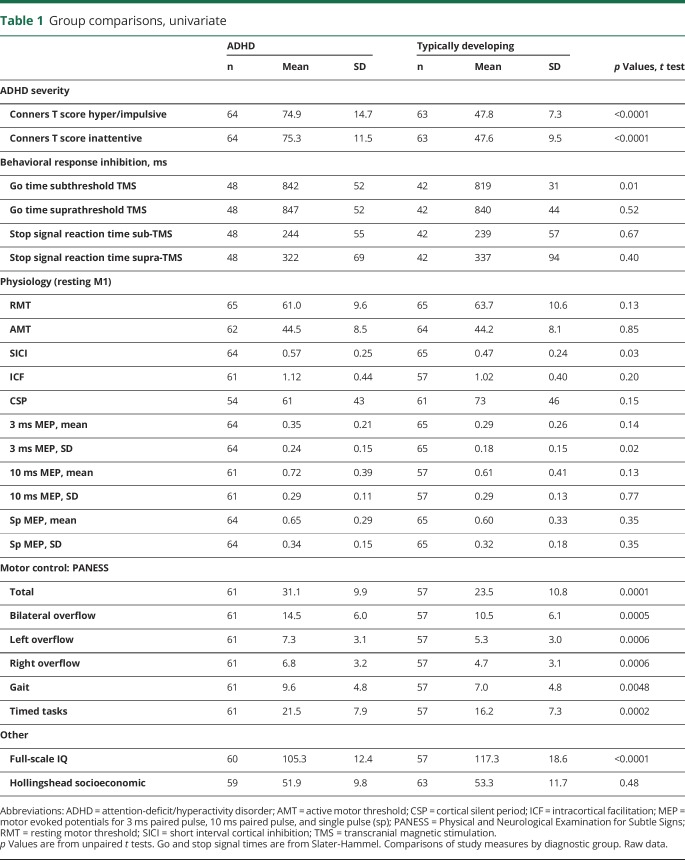 graphic file with name NEUROLOGY2018955575TT1.jpg