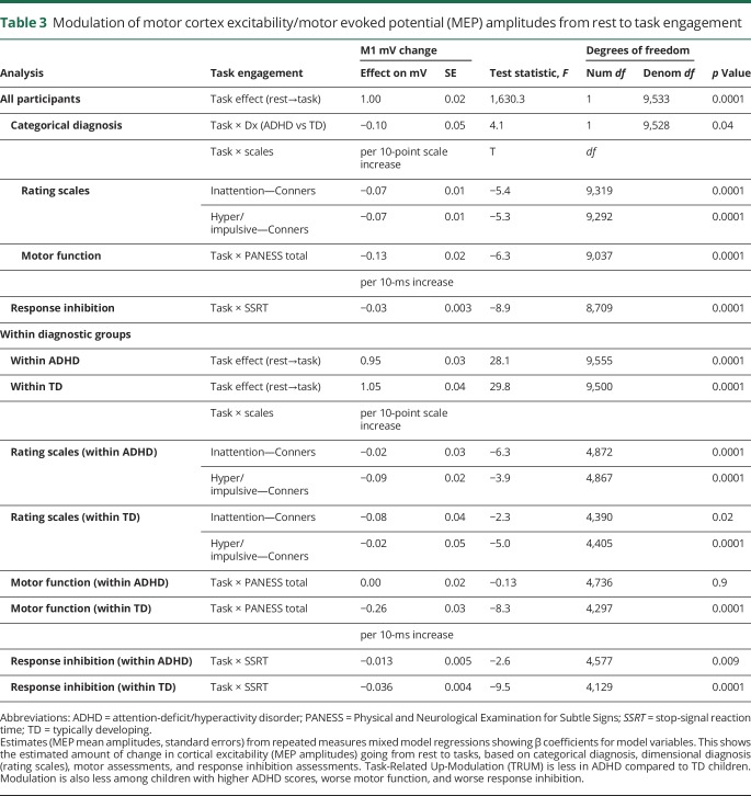 graphic file with name NEUROLOGY2018955575TT3.jpg