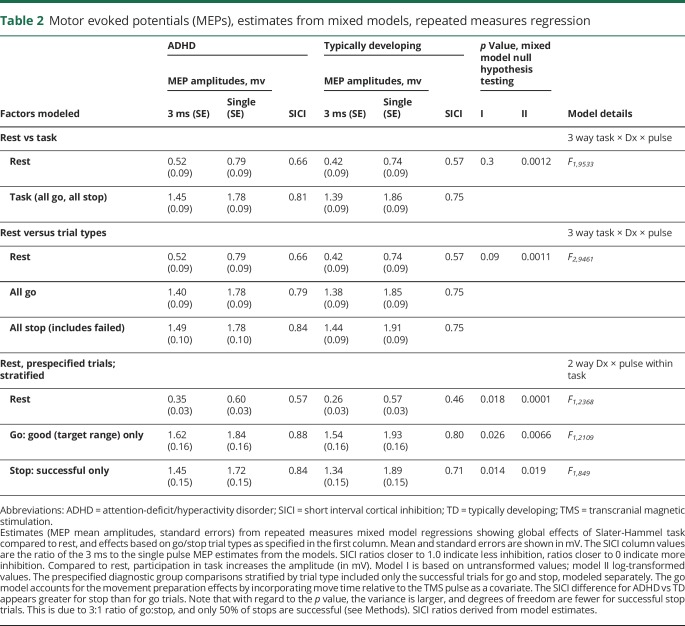 graphic file with name NEUROLOGY2018955575TT2.jpg