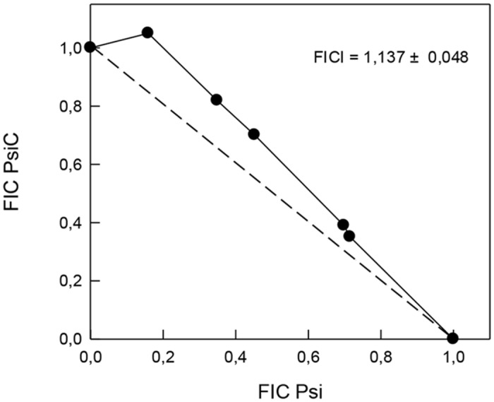 Fig 7