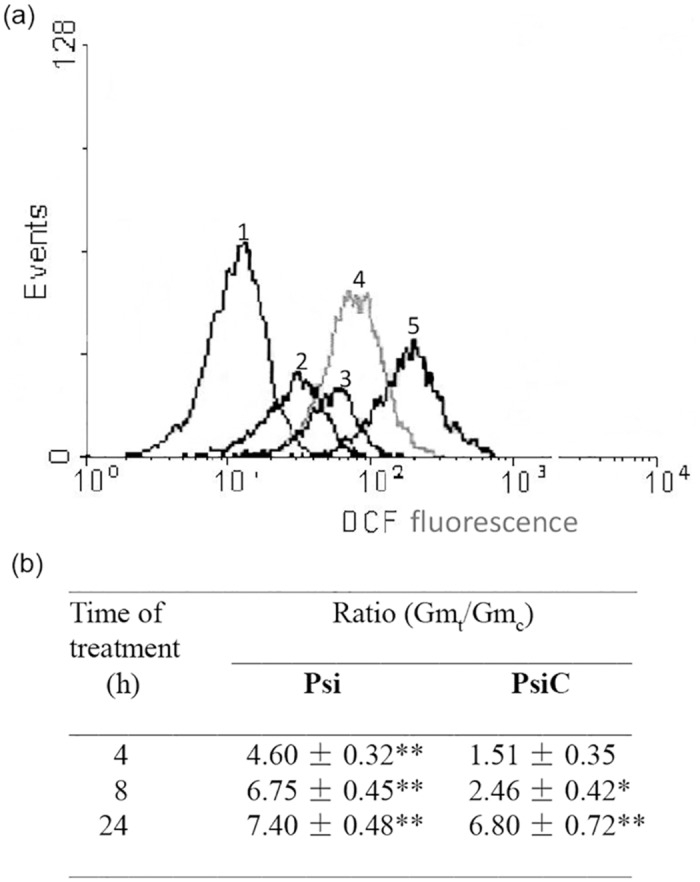 Fig 4