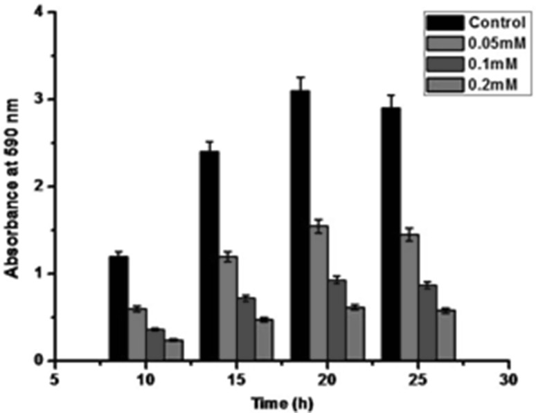 Fig. 6