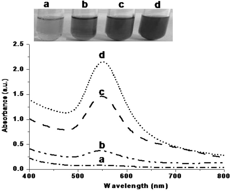 Fig. 2