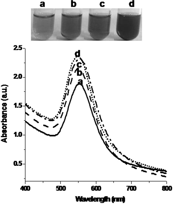 Fig. 3