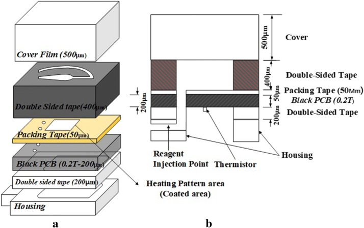 Fig. 2