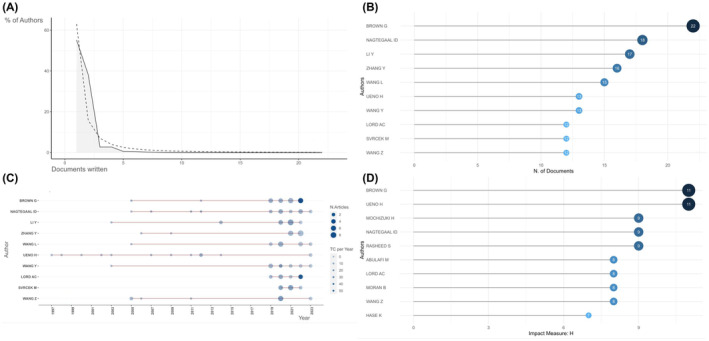 FIGURE 3