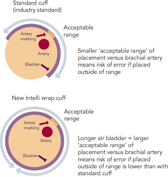 Figure 2: