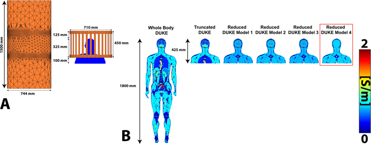 Figure 3: