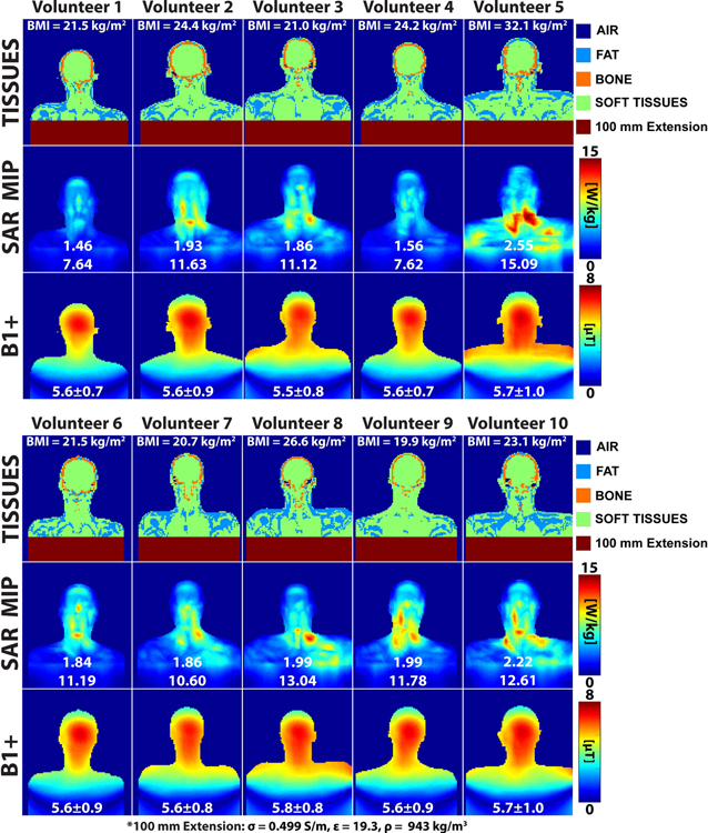 Figure 9: