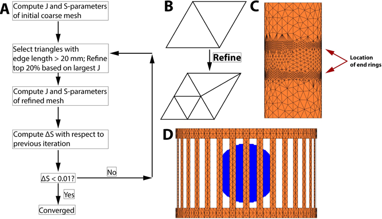 Figure 4: