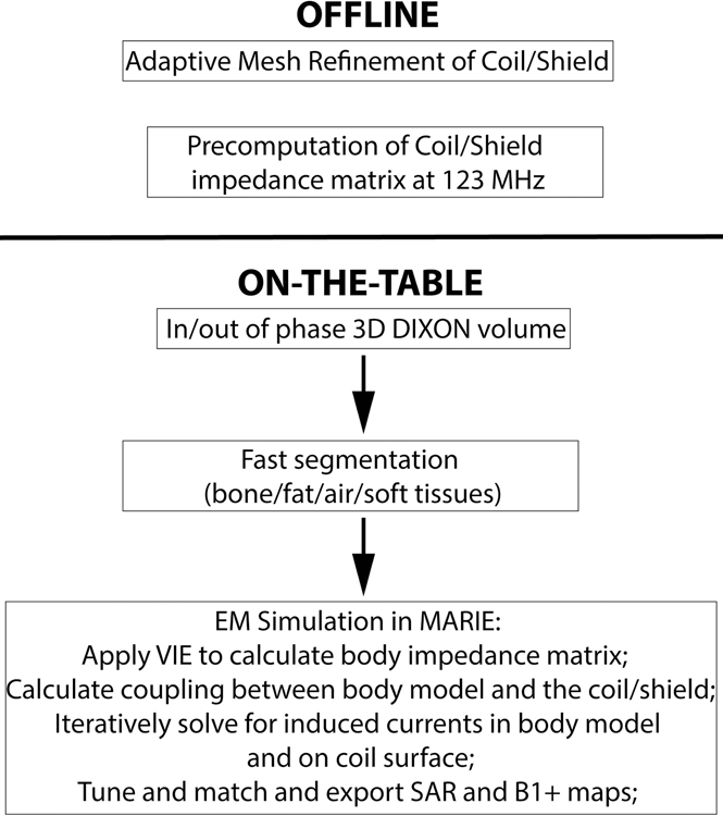 Figure 1: