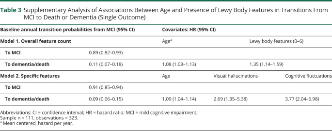 graphic file with name NEUROLOGY2020124461TT3.jpg