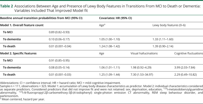 graphic file with name NEUROLOGY2020124461TT2.jpg