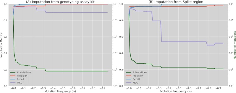 Figure 3: