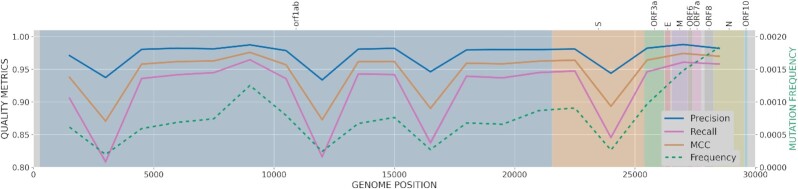 Figure 2: