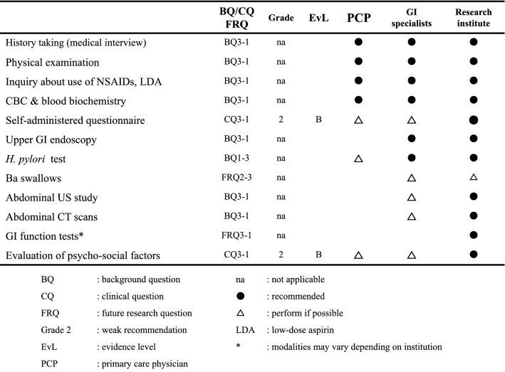 graphic file with name 535_2021_1843_Tab1_HTML.jpg