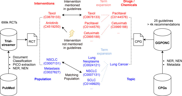 Figure 1: