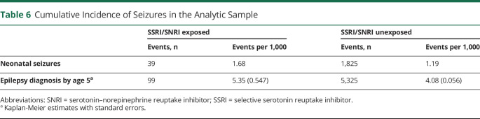 graphic file with name WNL-2022-200576t6.jpg