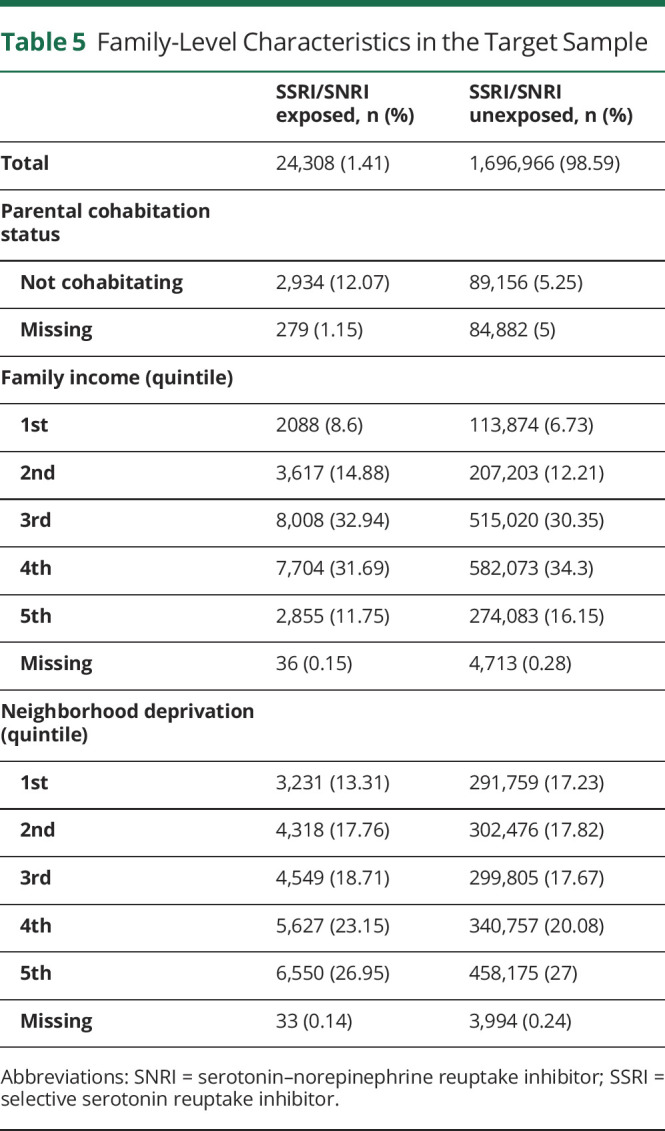 graphic file with name WNL-2022-200576t5.jpg