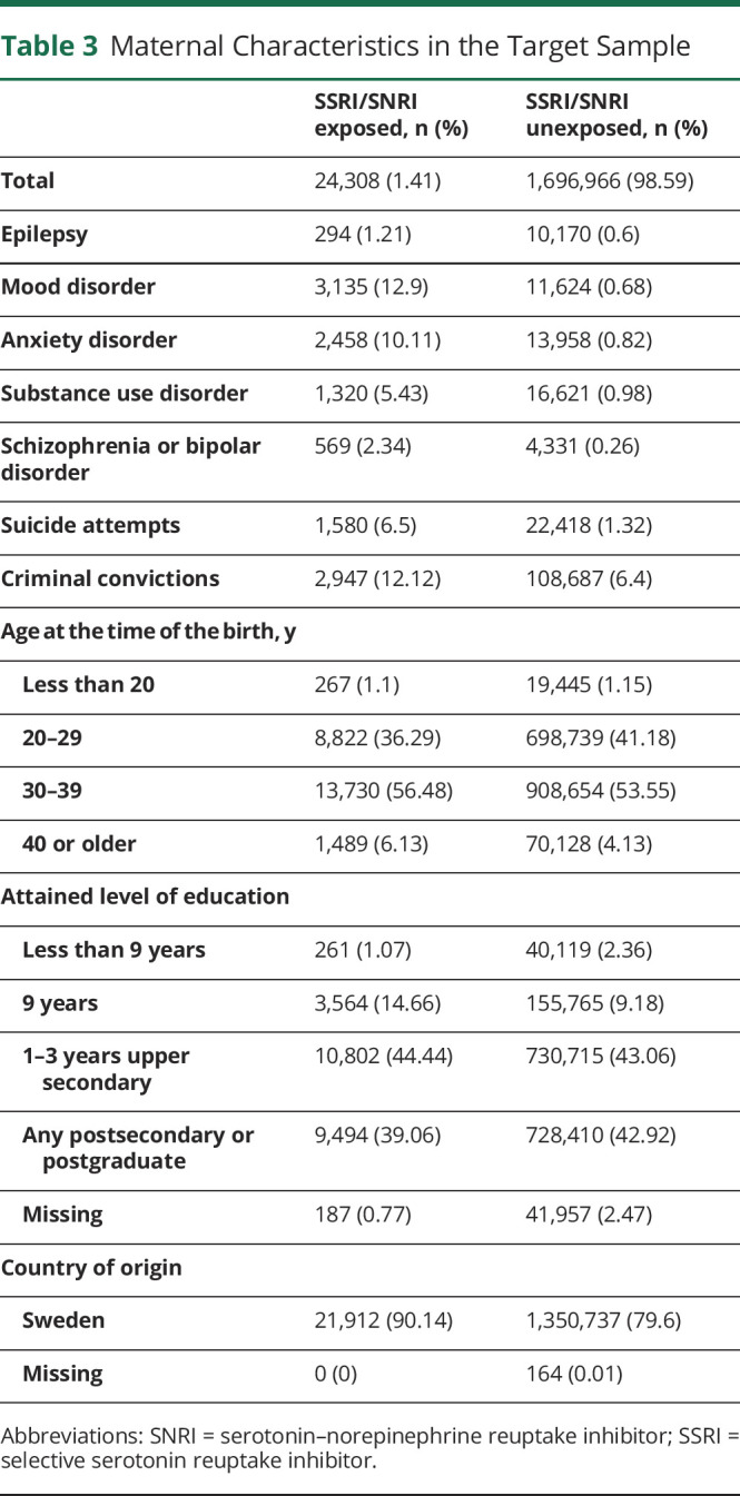graphic file with name WNL-2022-200576t3.jpg