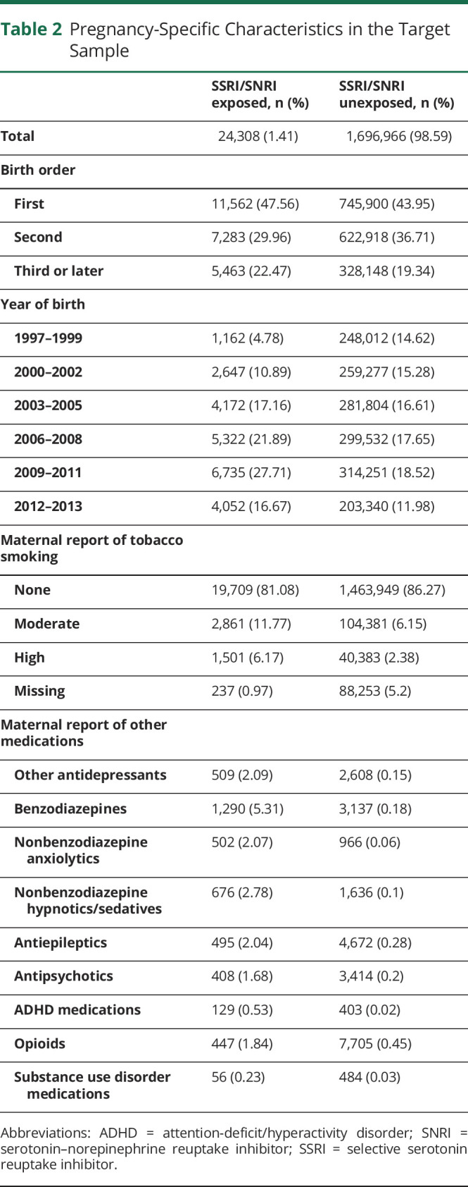 graphic file with name WNL-2022-200576t2.jpg